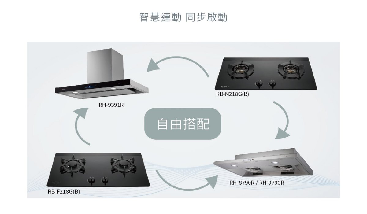 AI智能-連動式抽油煙機 健康又安心